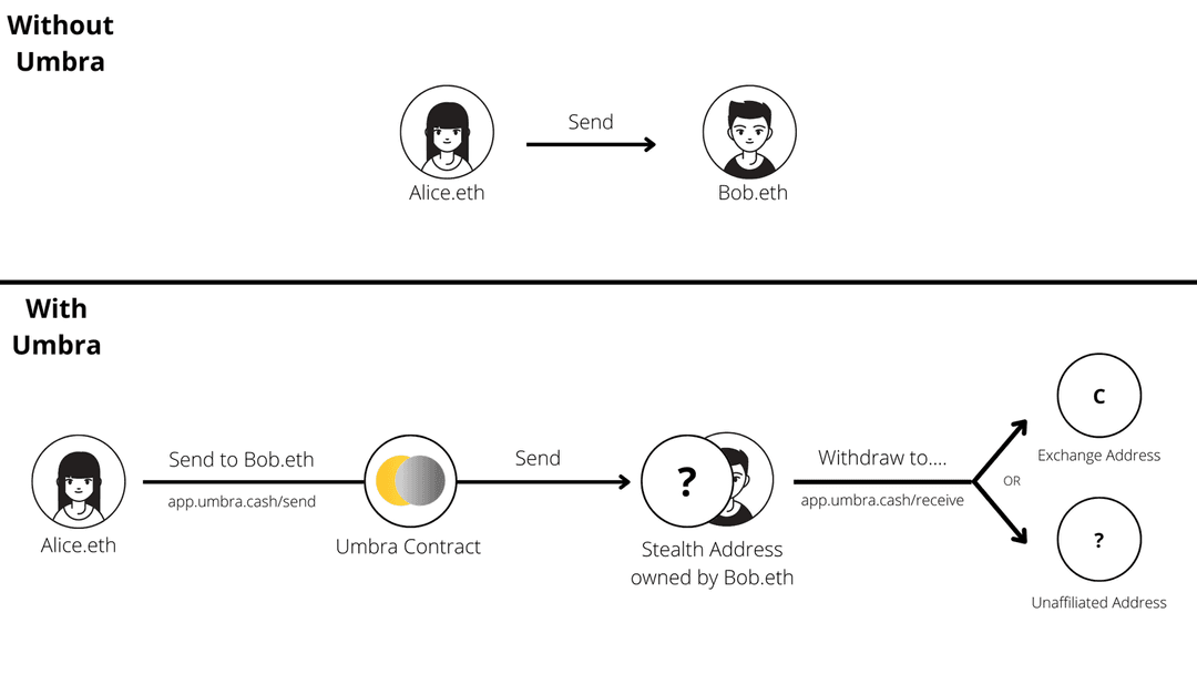 Umbra diagram