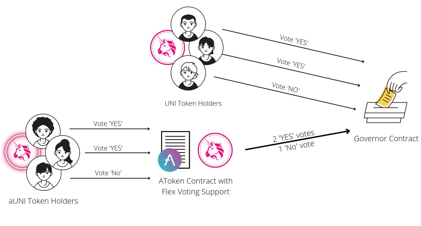 flexible-voting-diagram